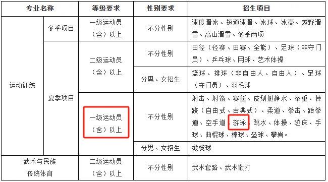 篮球训练心得体会200字左右作文_2