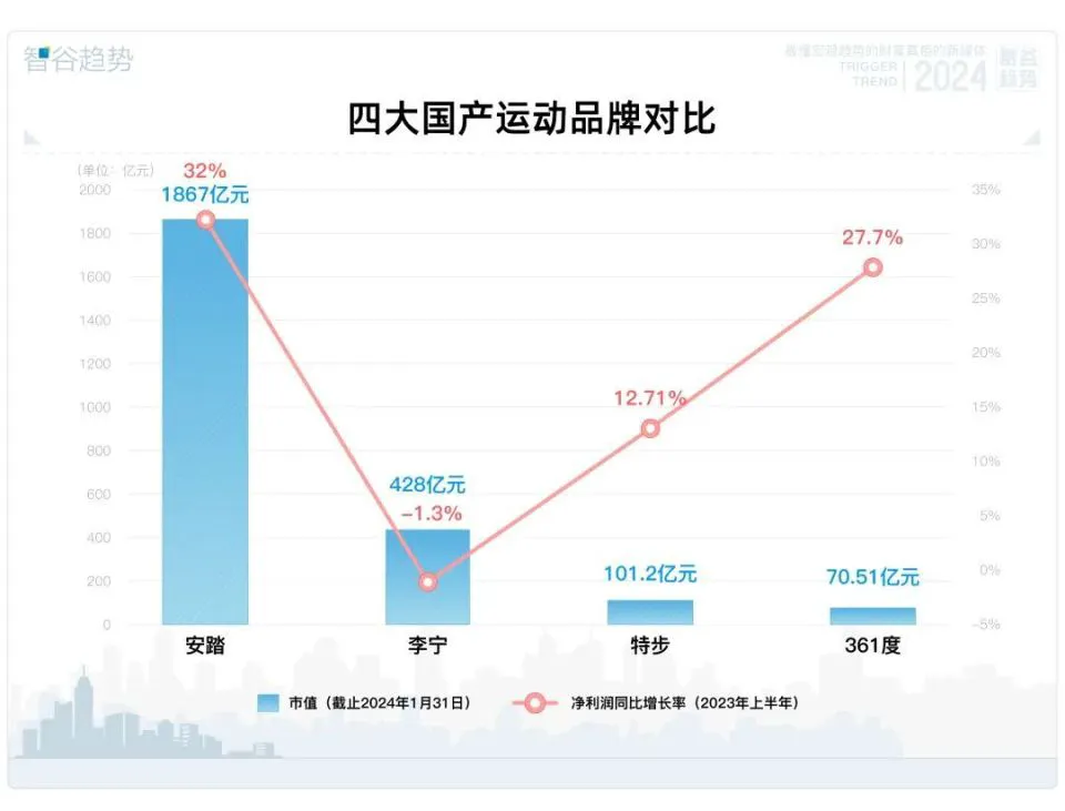 制定篮球交流计划以促进个人技能发展的方法_2